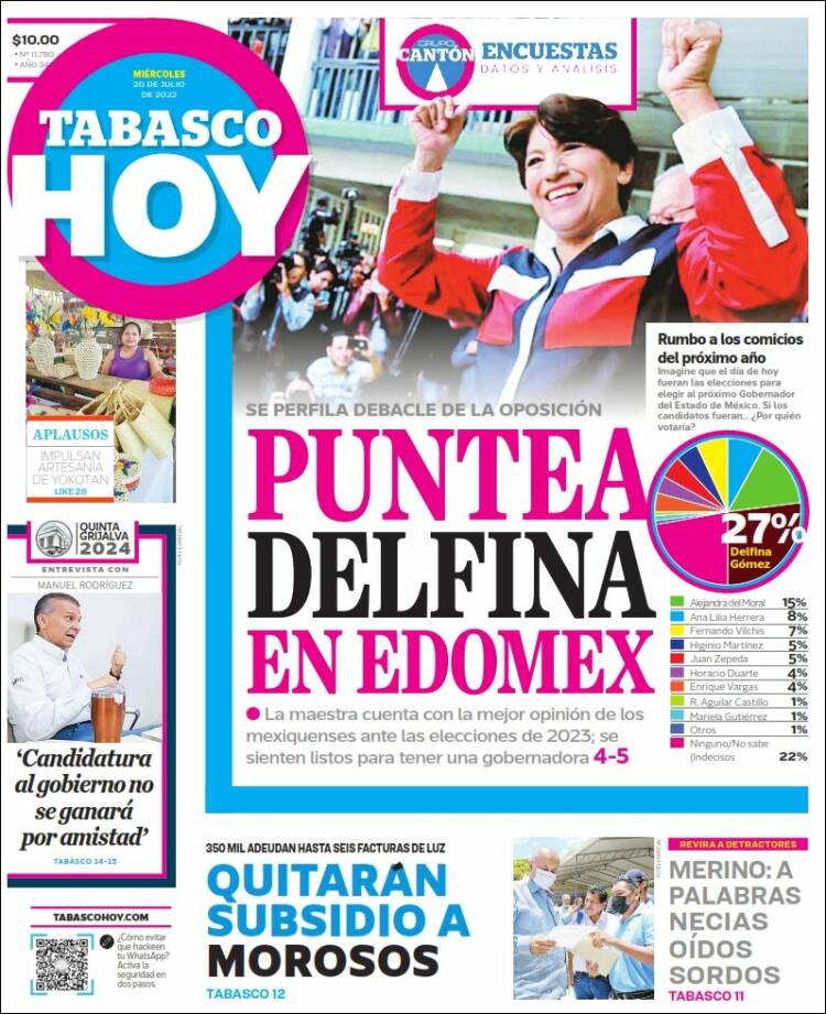 Portada de Tabasco Hoy (México)