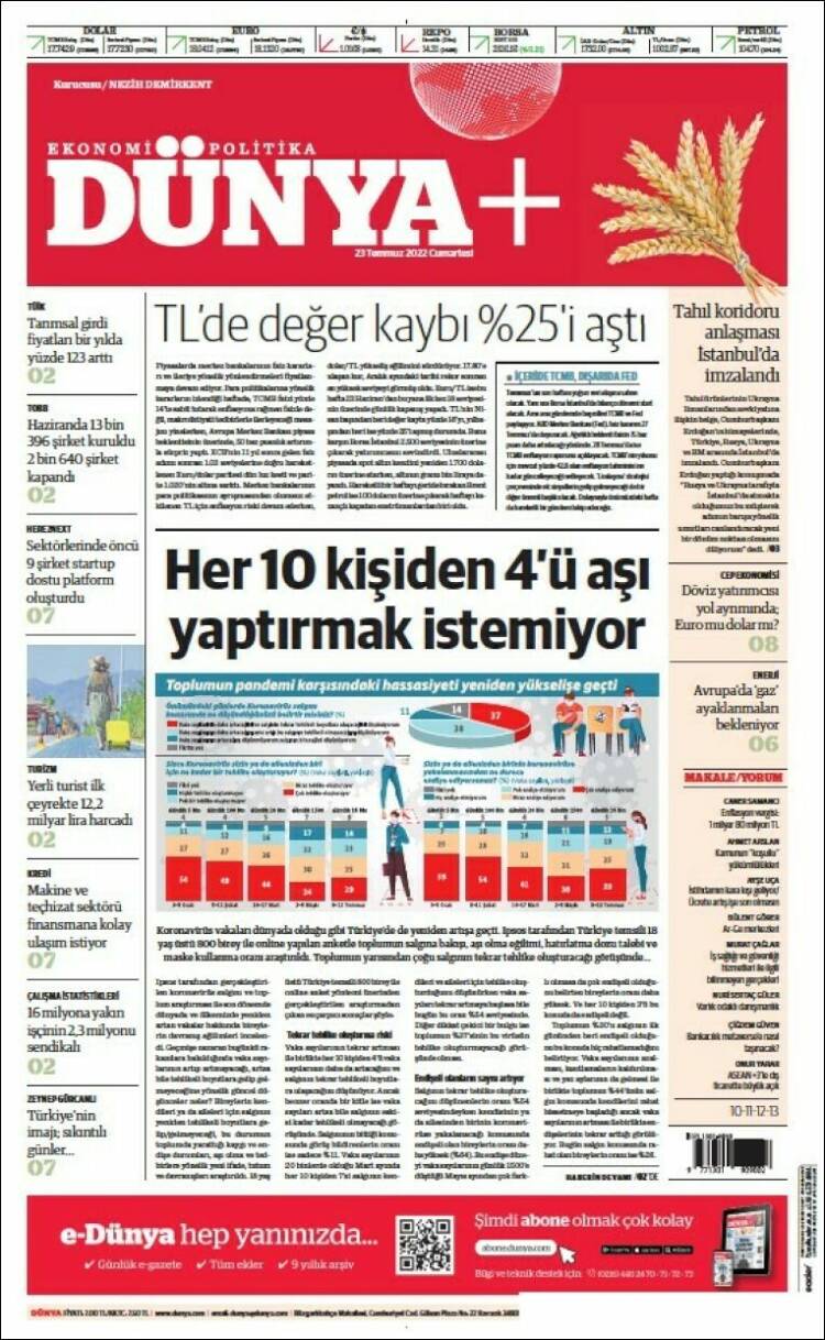Portada de Dünya (Turquie)