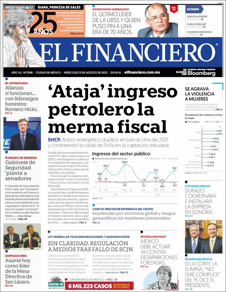 Portada de El Financiero (M&eacute;xico)