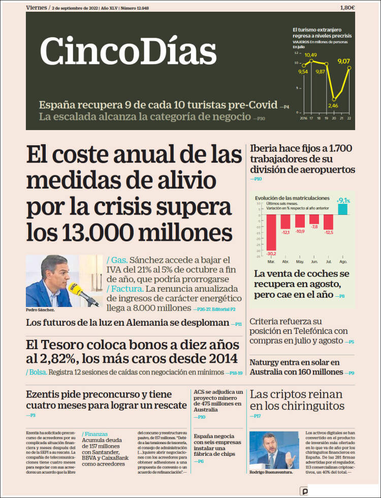 Portada de Cinco Días (Espa&ntilde;a)