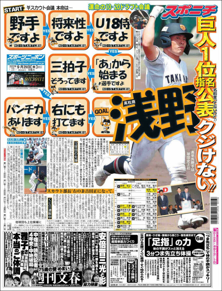 Portada de Sports Nippon - スポーツニッポン, (Jap&oacute;n)