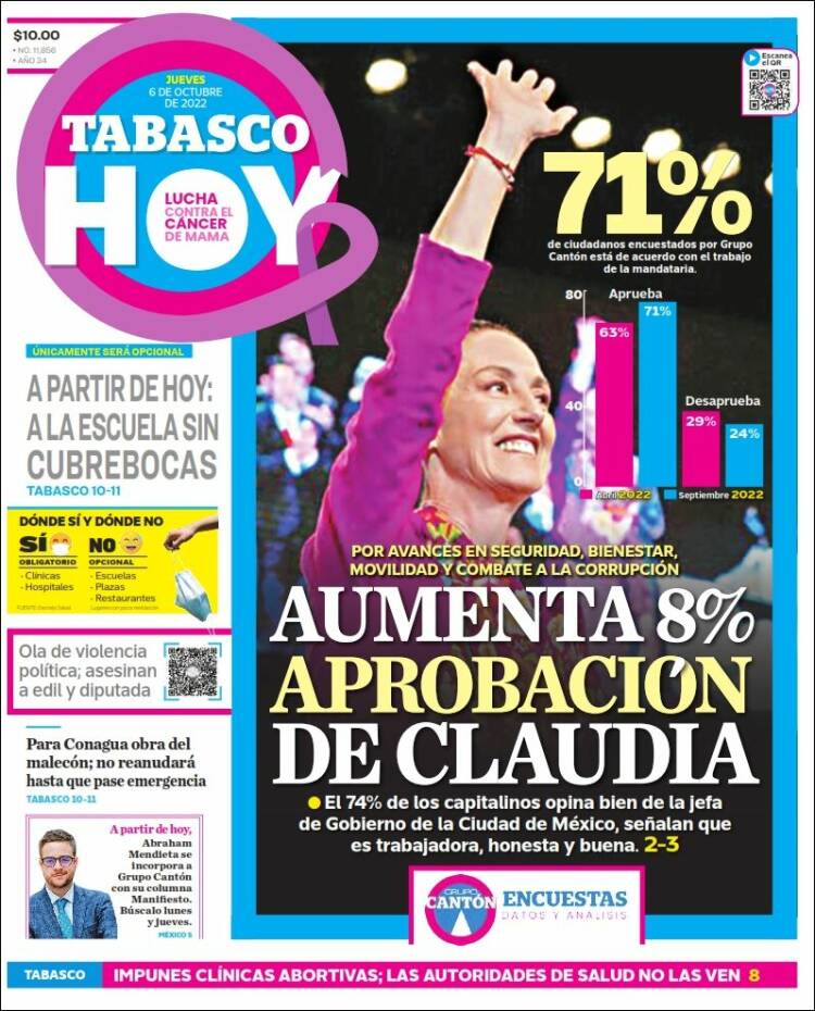 Portada de Tabasco Hoy (Mexico)