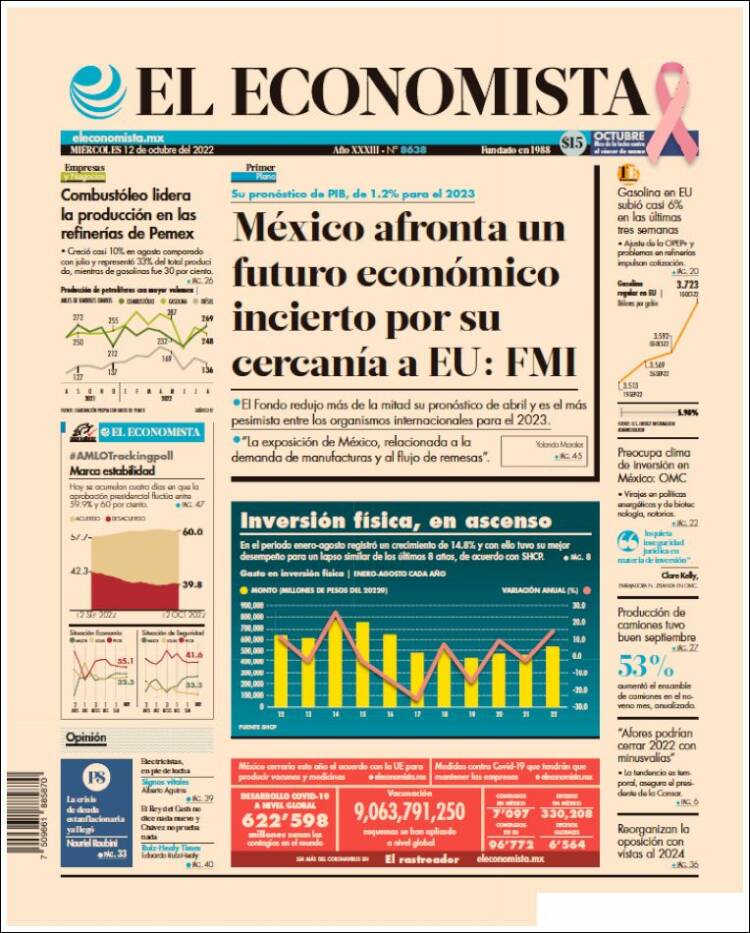 Portada de El Economista (México)