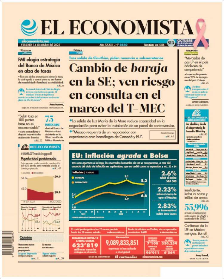 Portada de El Economista (México)