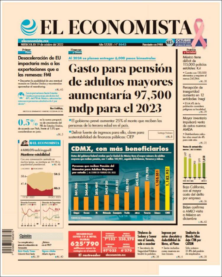 Portada de El Economista (México)