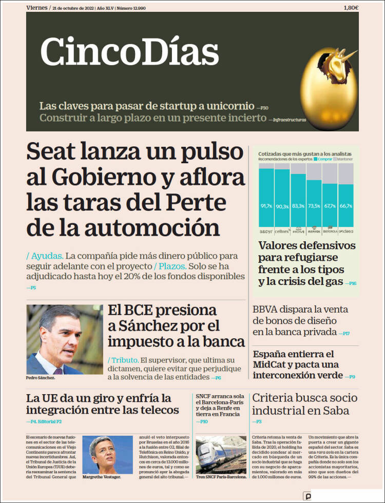 Portada de Cinco Días (Espa&ntilde;a)