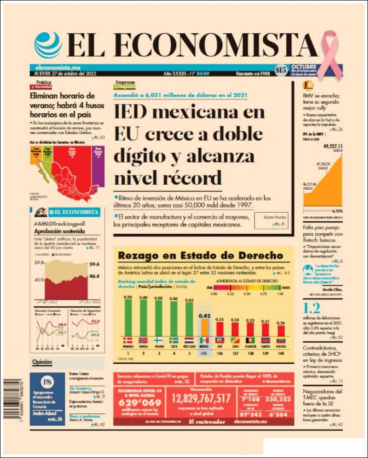 Portada de El Economista (Mexico)