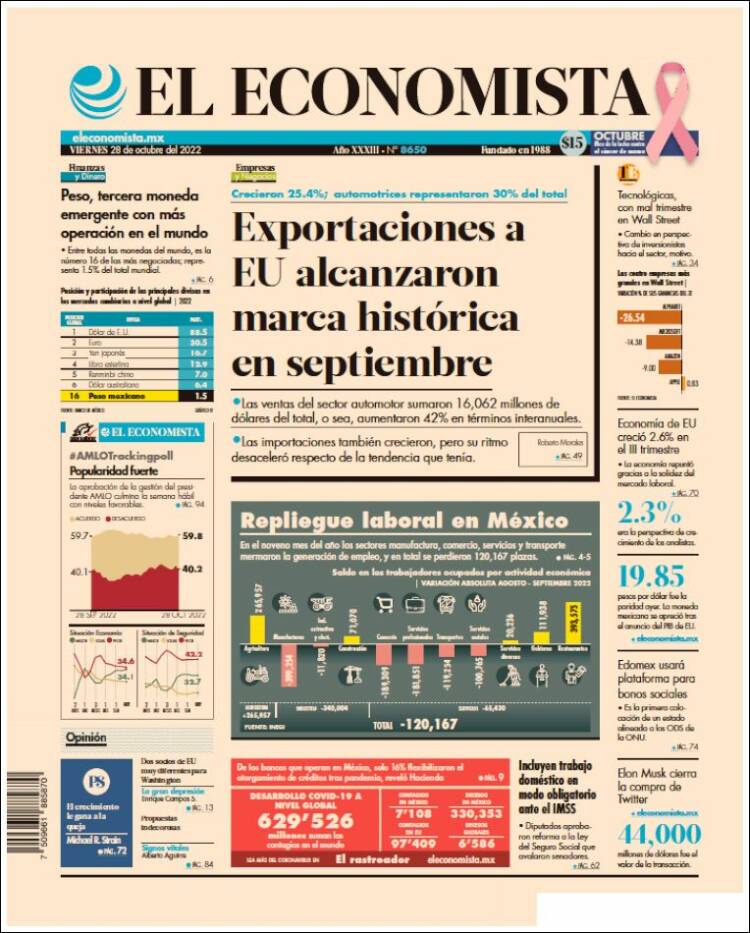 Portada de El Economista (Mexique)