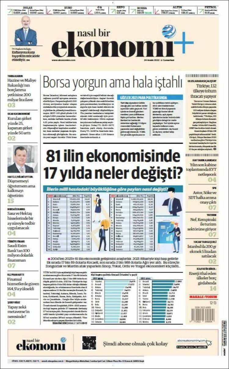 Portada de Dünya (Turqu&iacute;a)