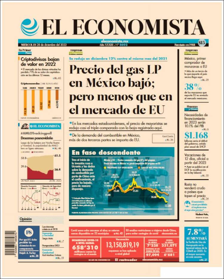 Portada de El Economista (Mexico)