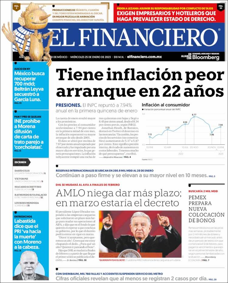 Portada de El Financiero (México)