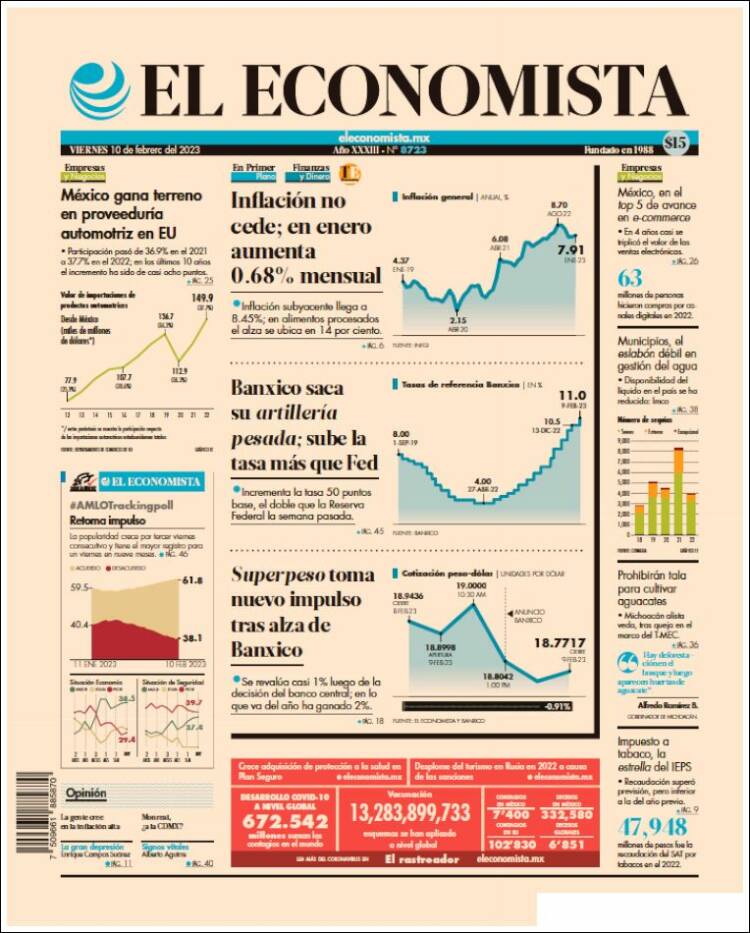 Portada de El Economista (México)