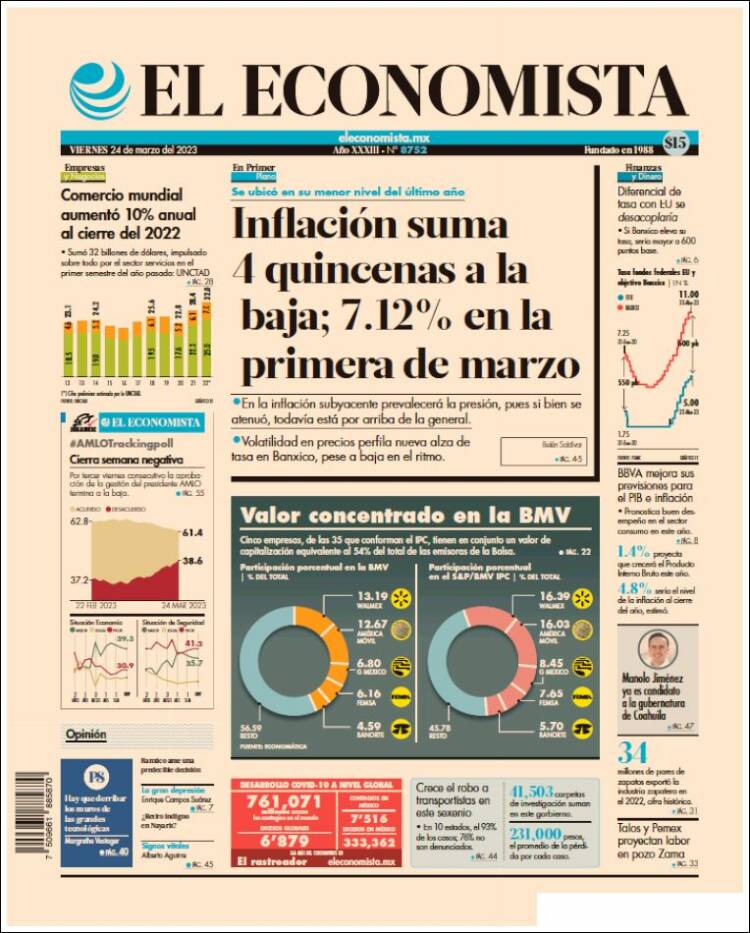 Portada de El Economista (México)