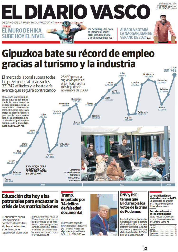 Portada de Diario Vasco (España)