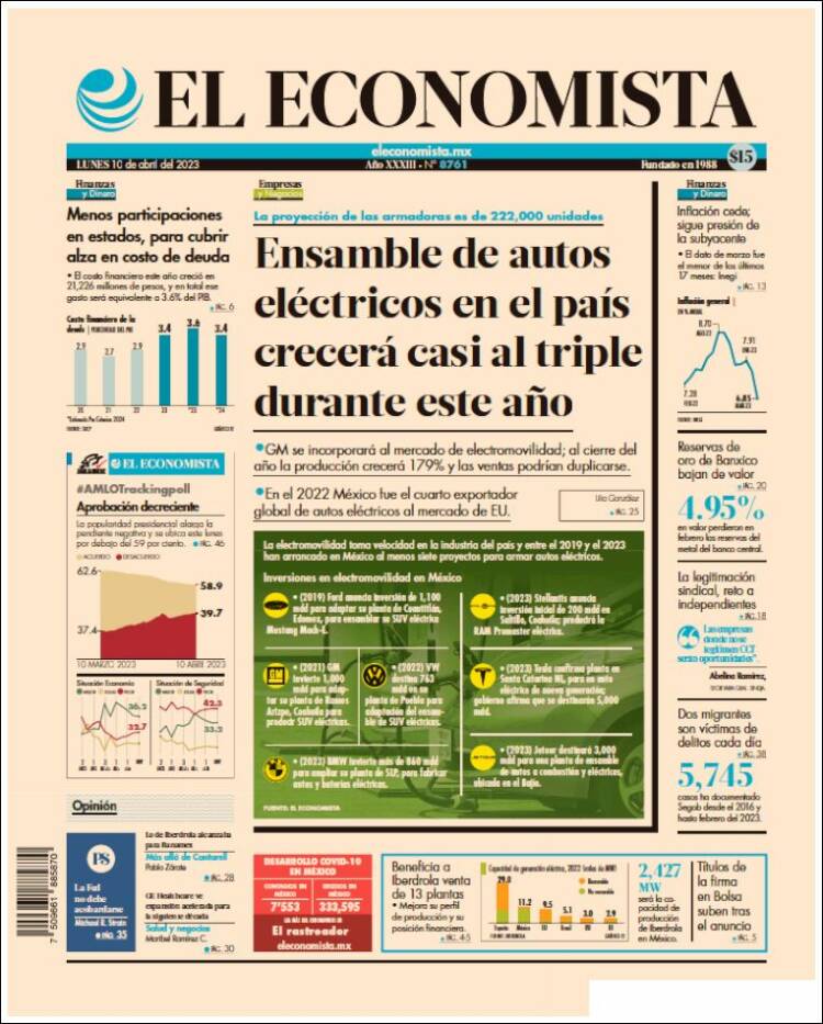 Portada de El Economista (México)