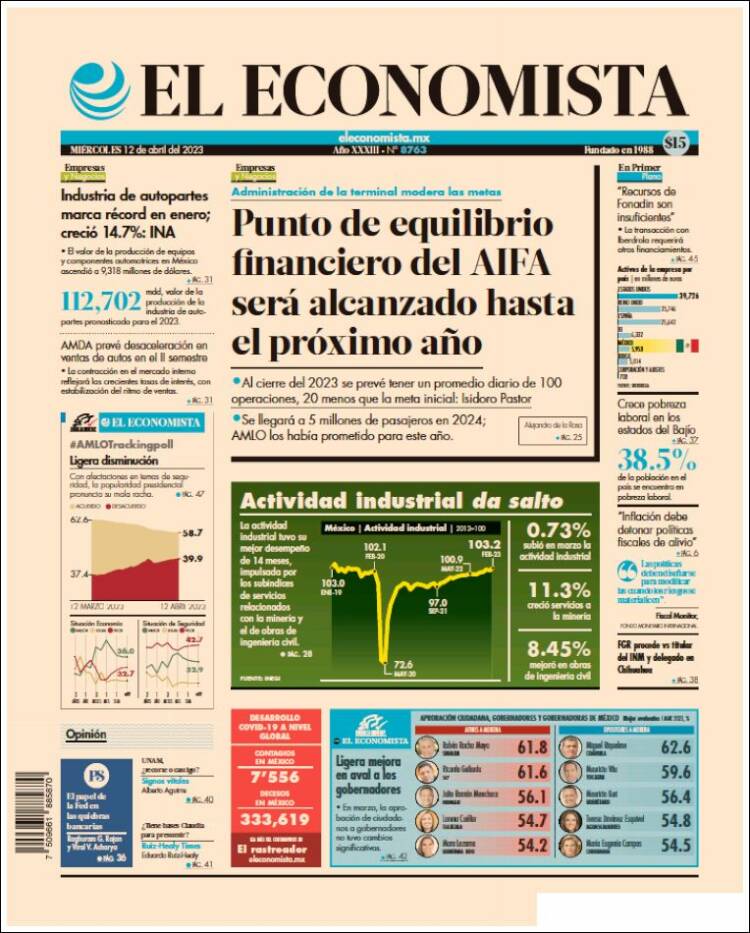 Portada de El Economista (México)