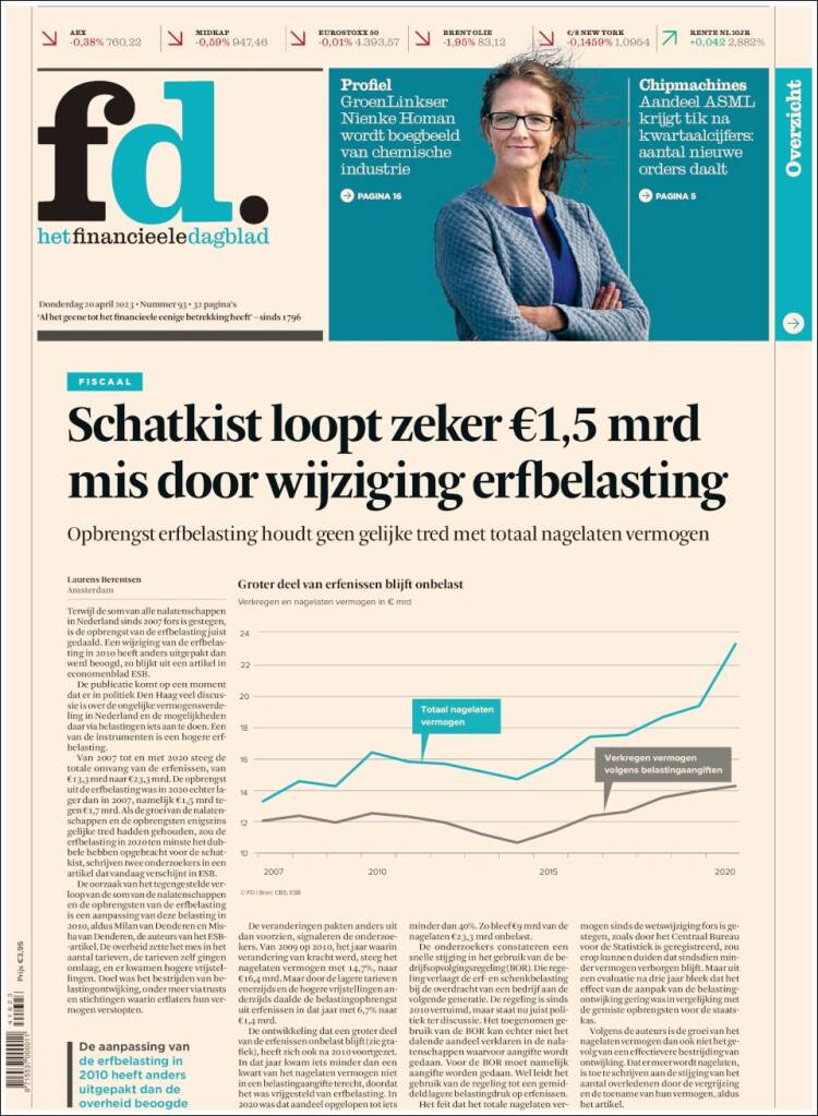 Portada de Het Financieele Dagblad (Pa&iacute;ses Bajos)