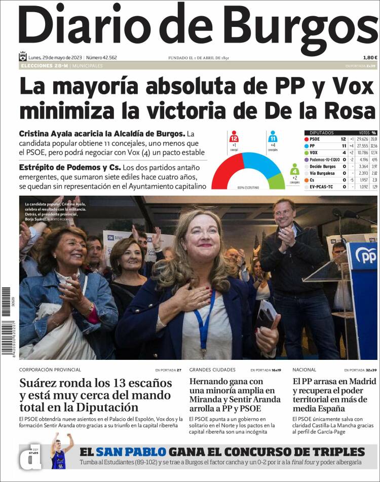 Portada de Diario de Burgos (España)