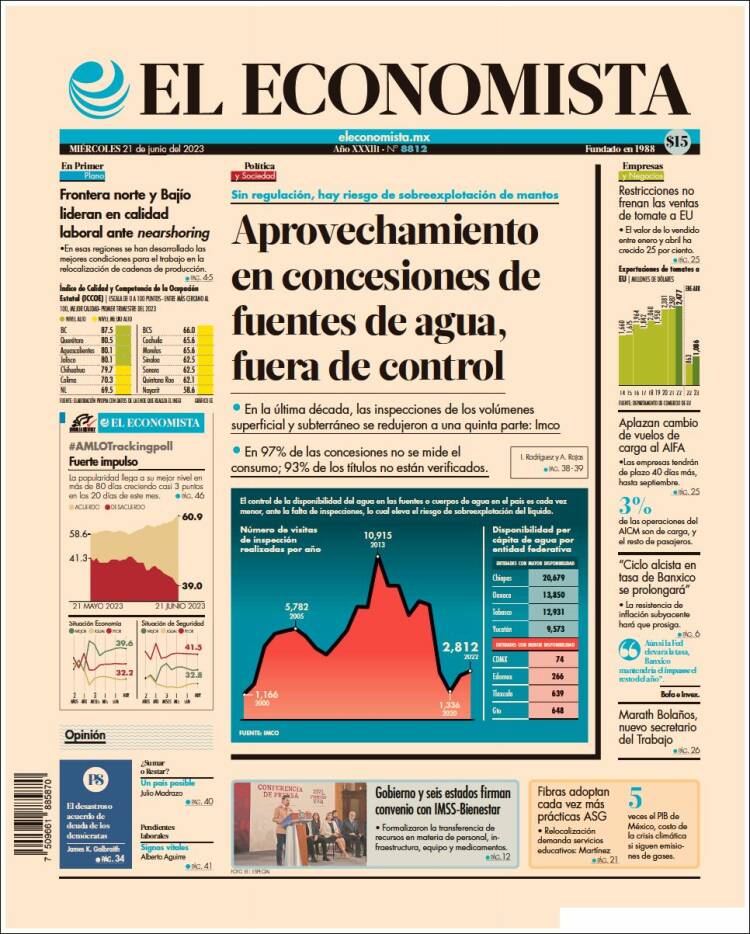 Portada de El Economista (México)