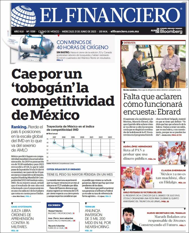 Portada de El Financiero (México)