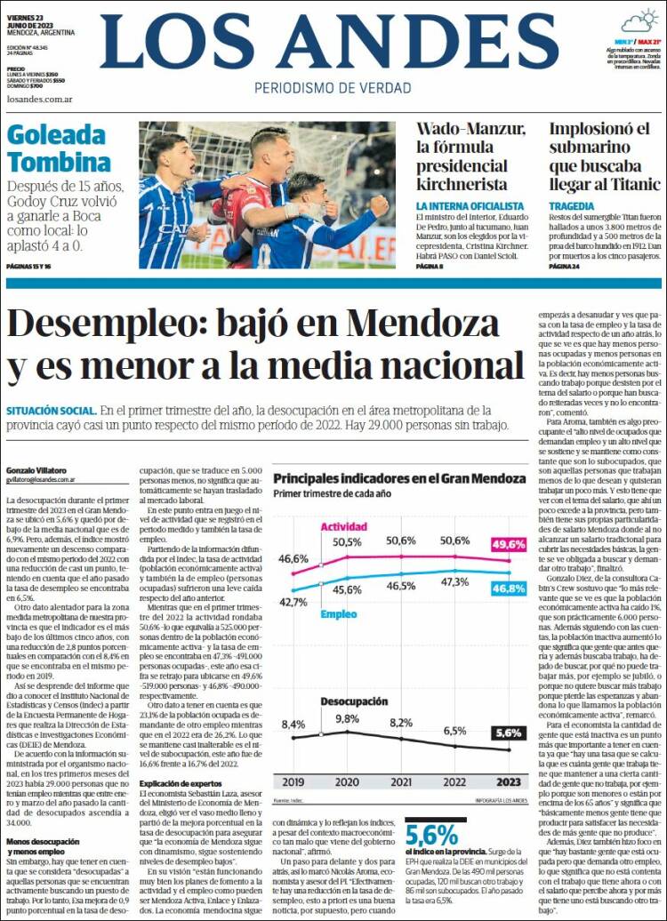 Portada de Los Andes - Mendoza (Argentina)