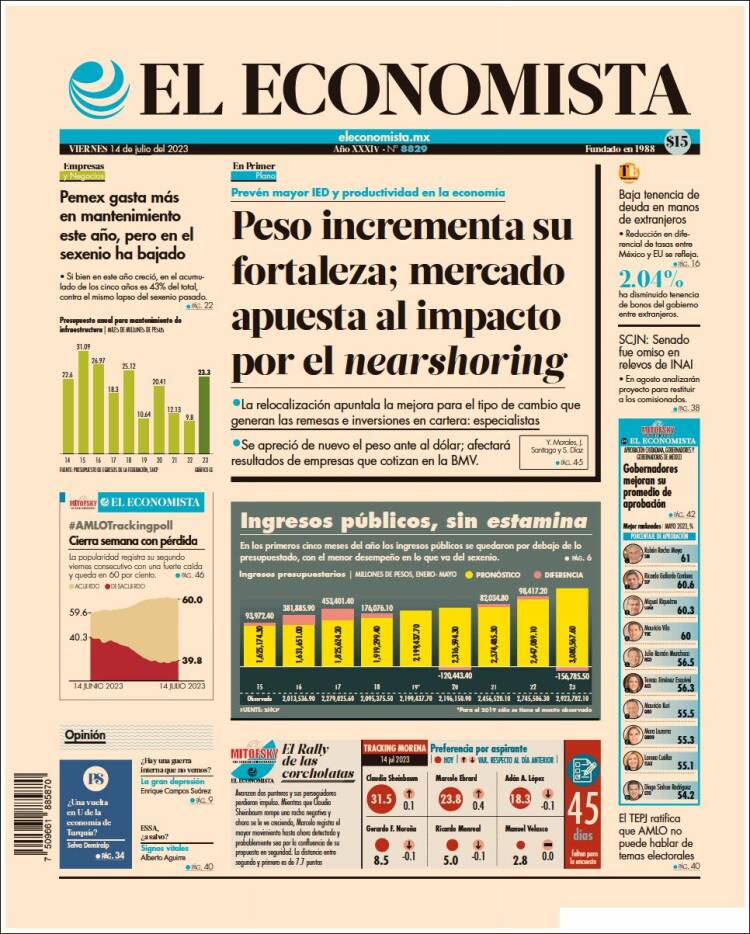 Portada de El Economista (México)