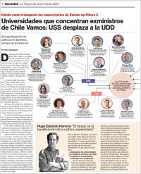 Portada de La Segunda (Chile)