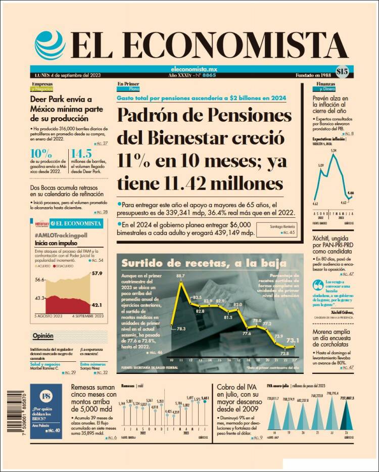 Portada de El Economista (México)