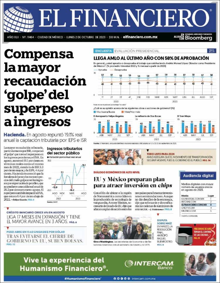Portada de El Financiero (México)