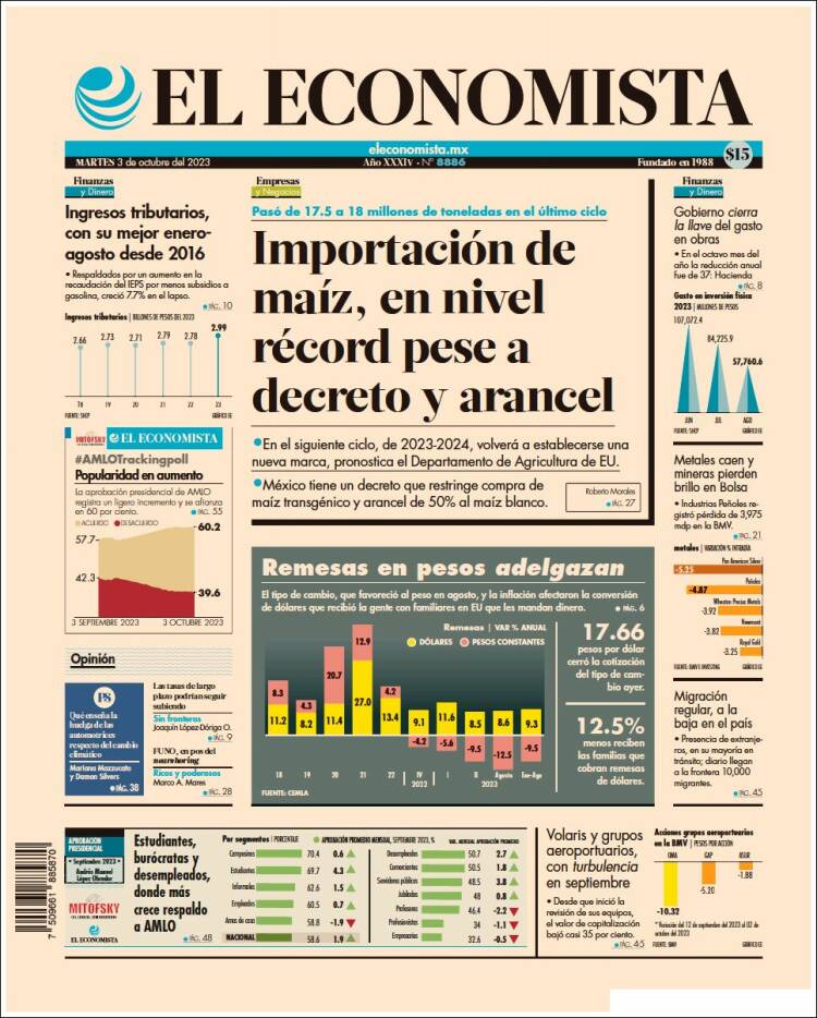 Portada de El Economista (México)