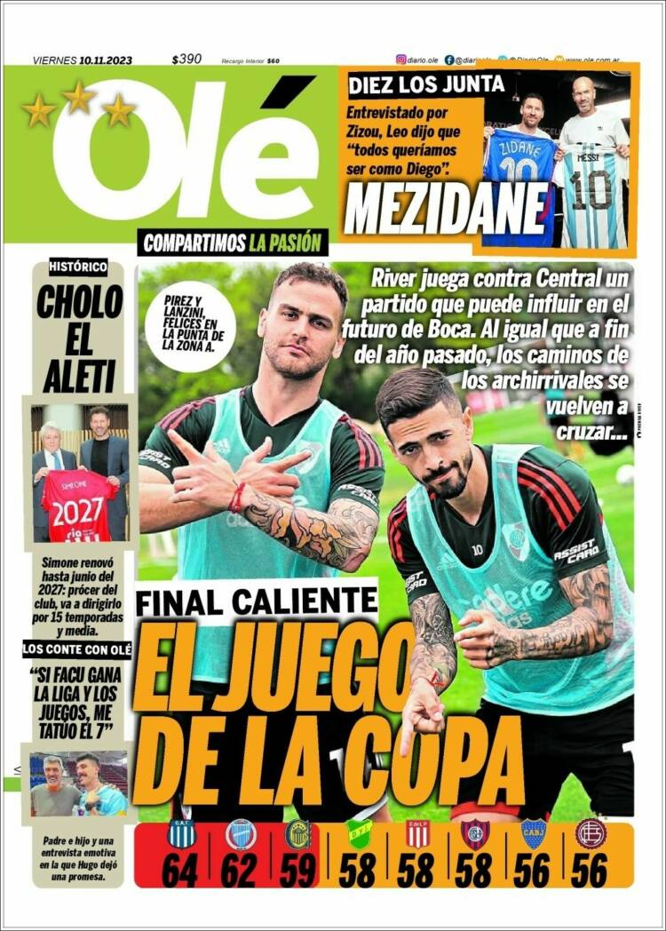 Portada de Olé (Argentina)
