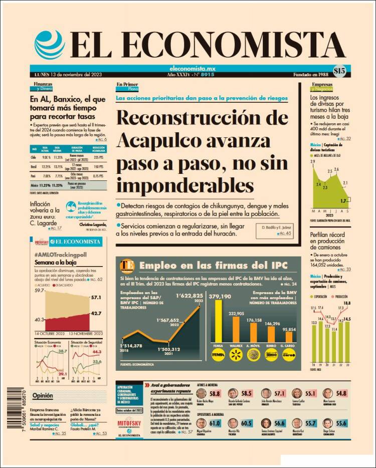 Portada de El Economista (M&eacute;xico)