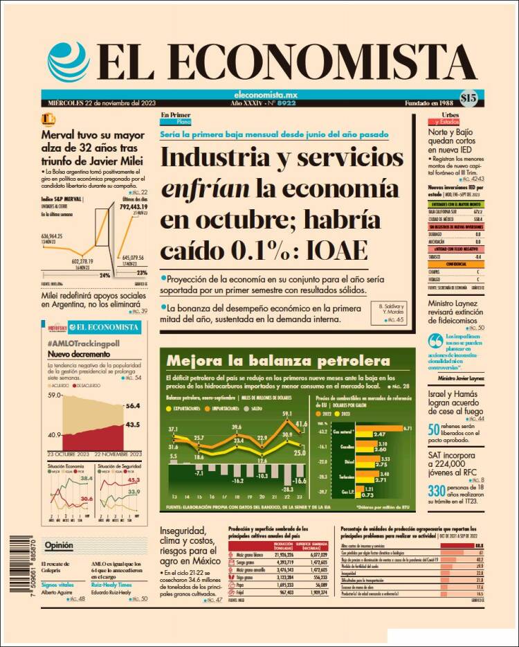 Portada de El Economista (México)