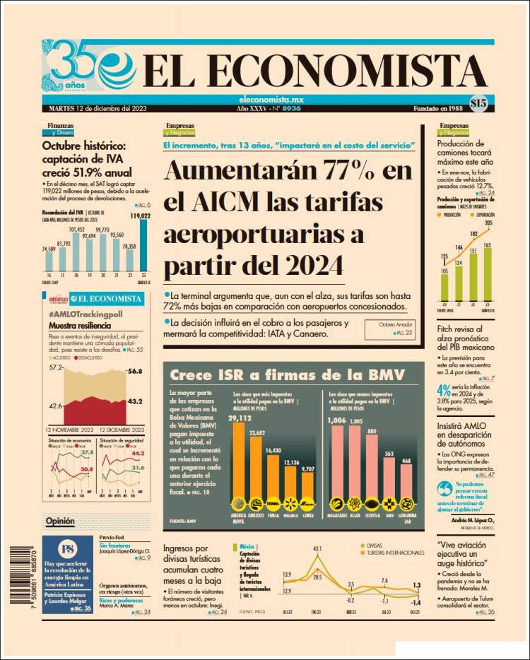 Portada de El Economista (M&eacute;xico)