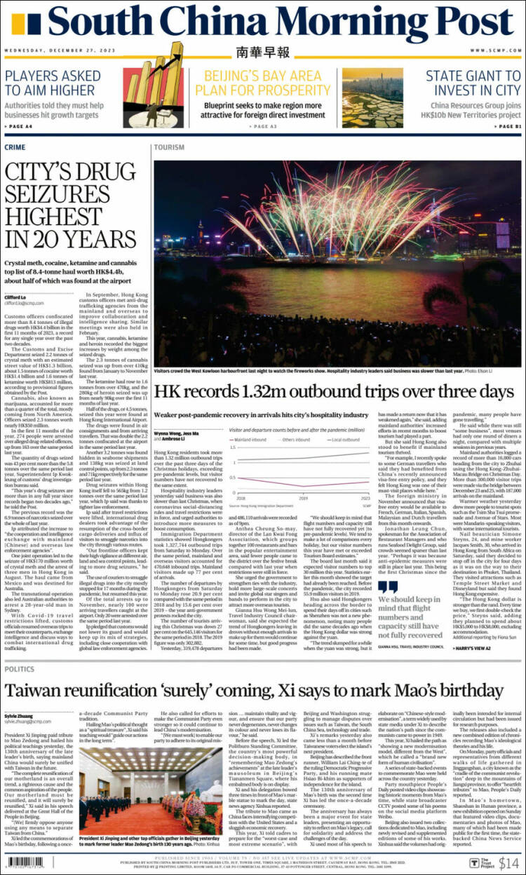 Portada de South China Morning Post (China)