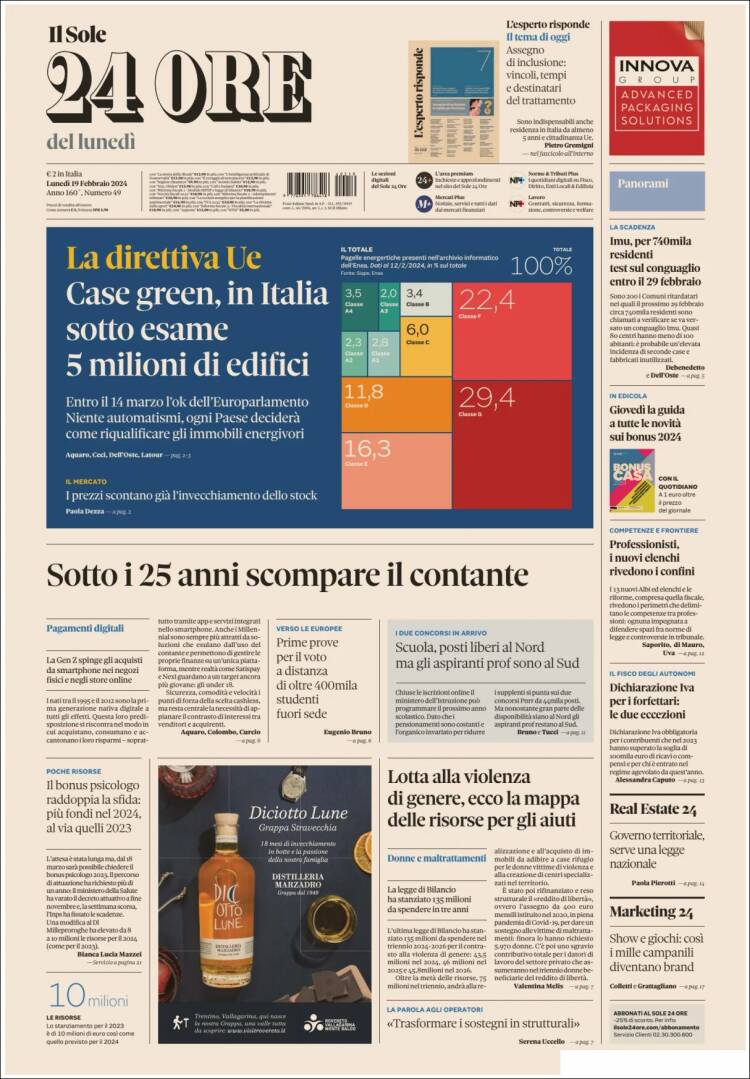 Portada de Il Sole 24 ORE (Italia)