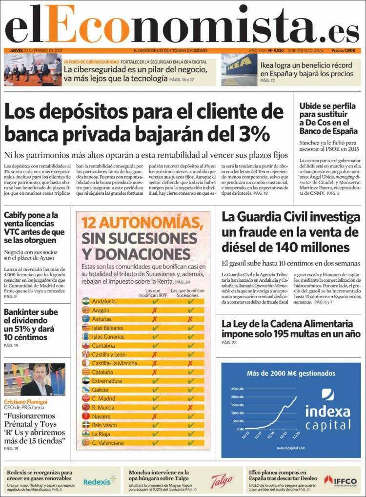 Portada de El Economista (Espa&ntilde;a)