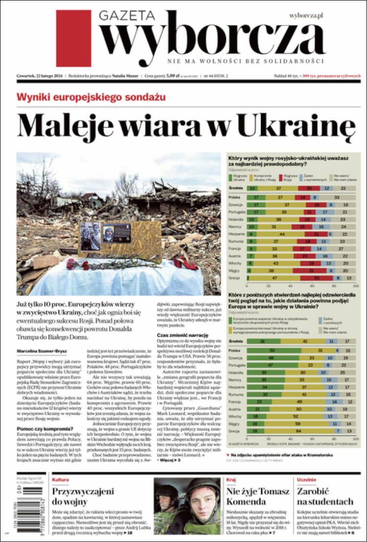 Portada de Gazeta Wyborcza (Polonia)