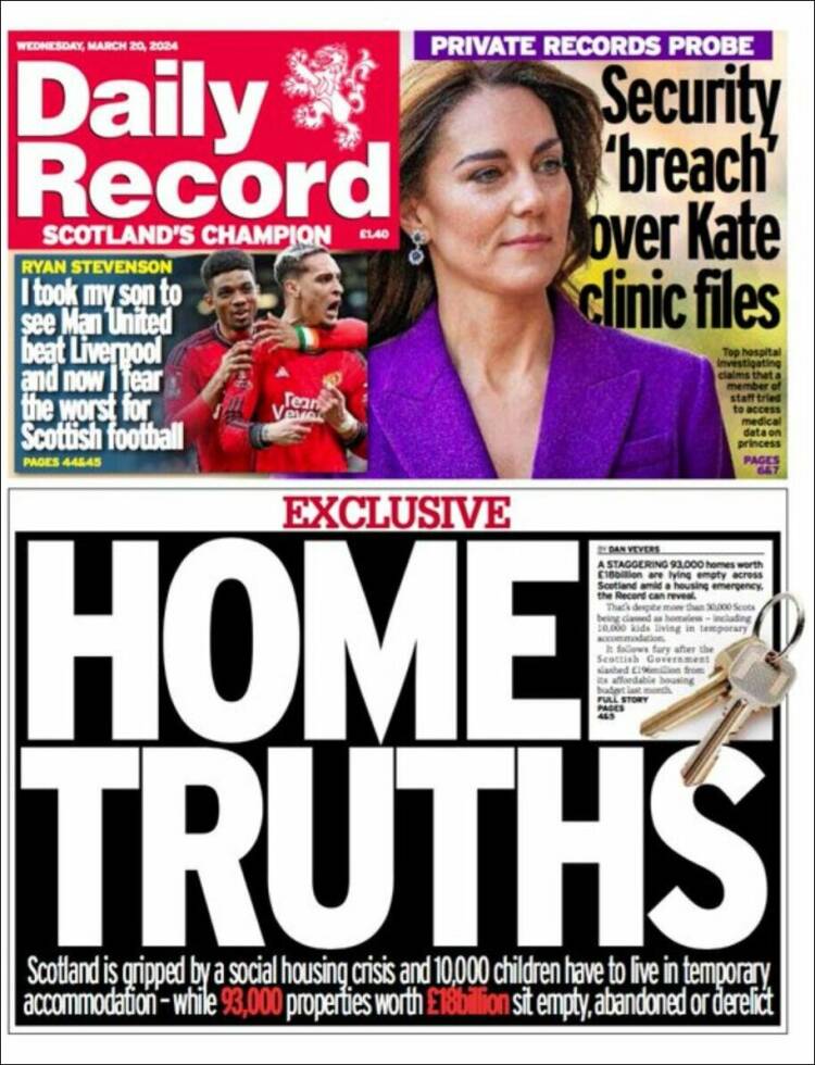 Portada de Daily Record (Reino Unido)