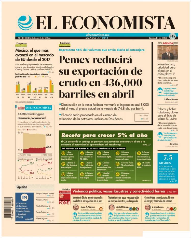 Portada de El Economista (México)