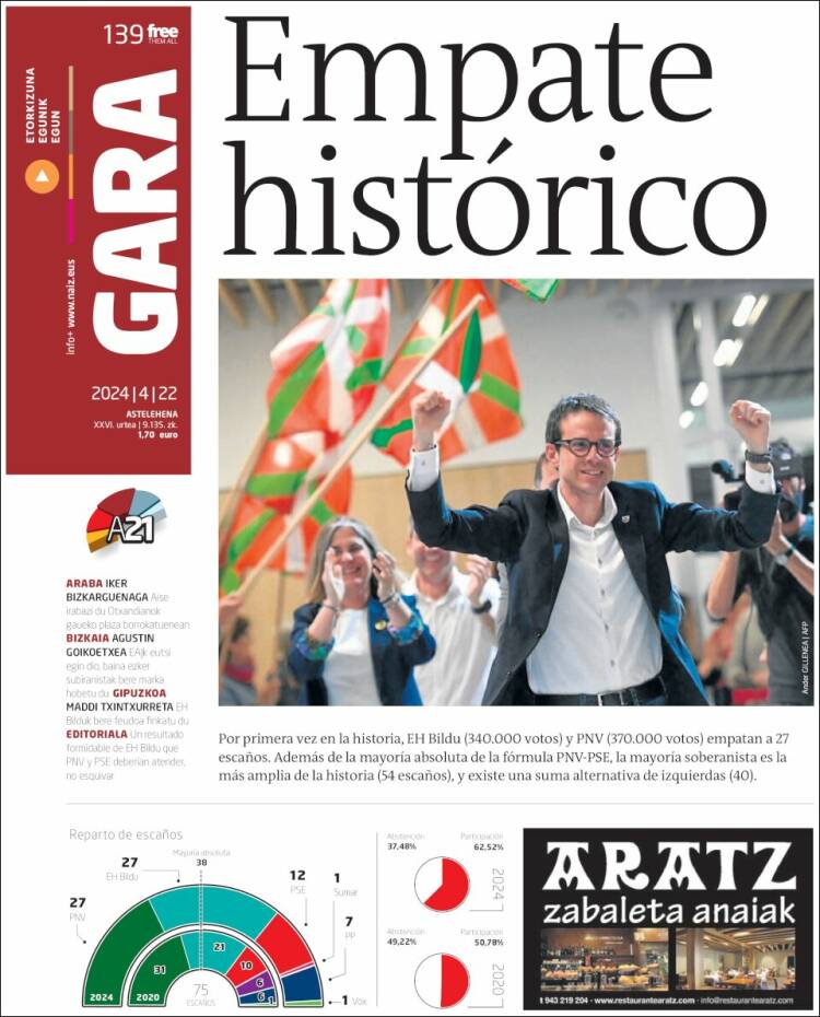 Portada de Gara (España)