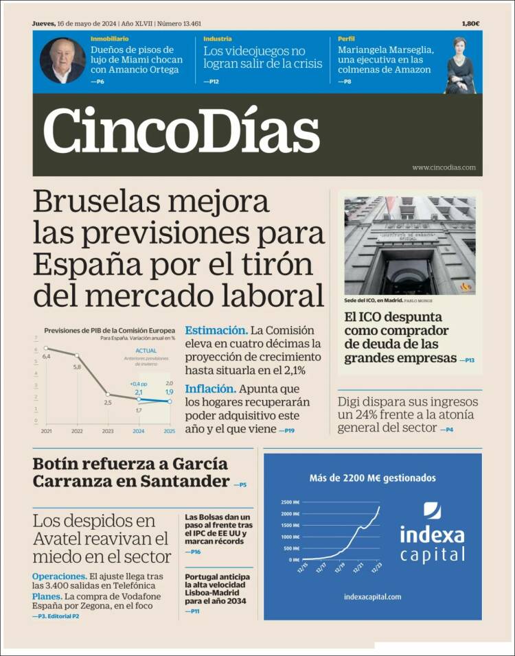 Portada de Cinco Días (Espa&ntilde;a)