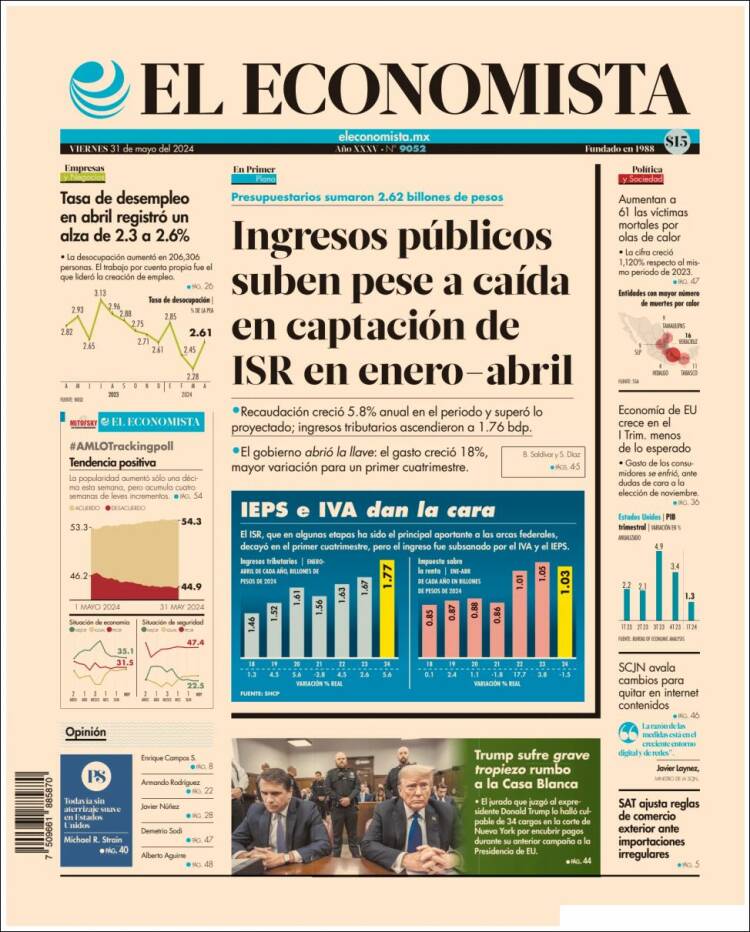 Portada de El Economista (México)