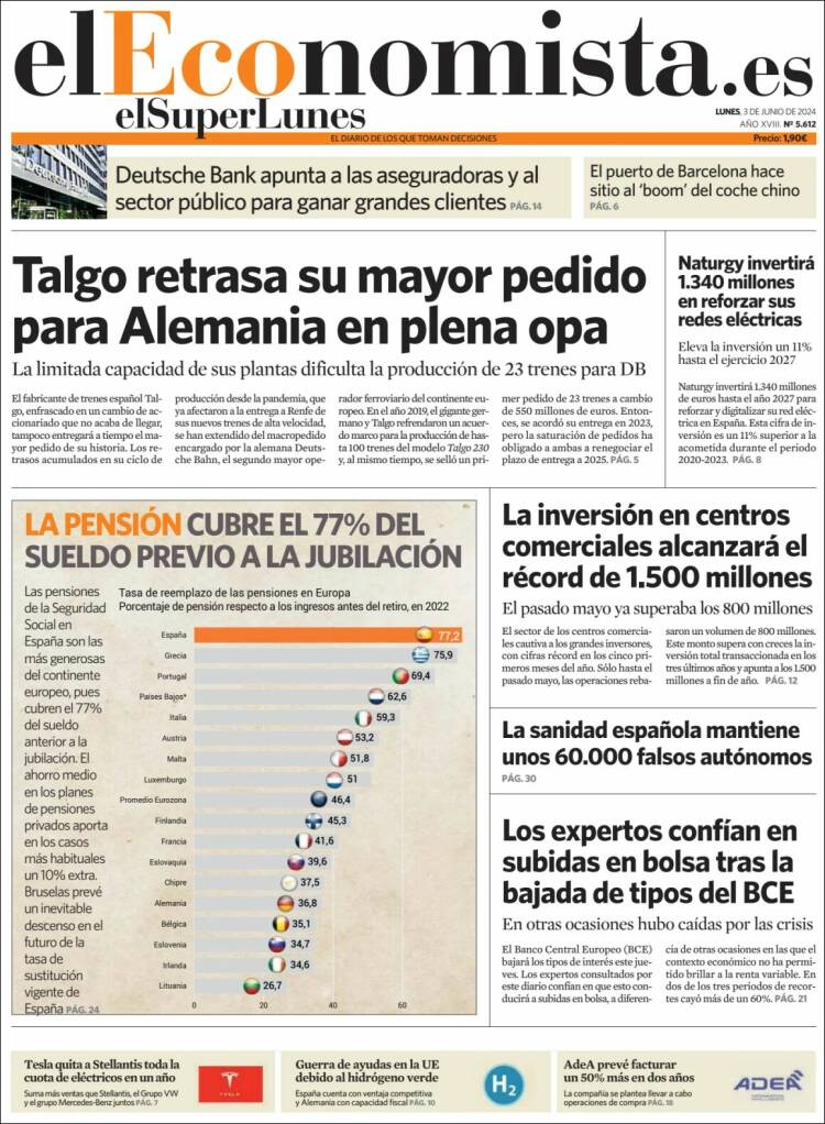 Portada de El Economista (España)