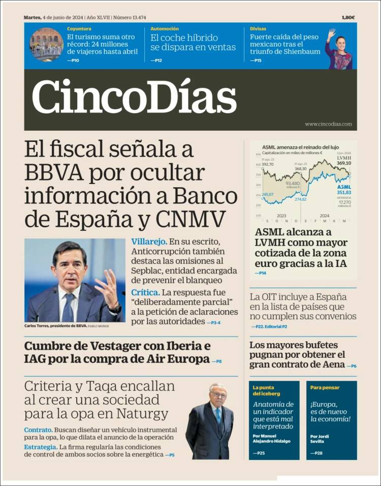 Portada de Cinco Días (Espa&ntilde;a)