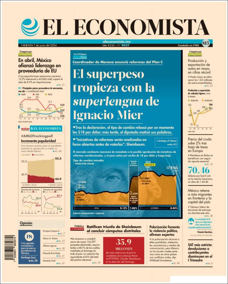 Portada de El Economista (M&eacute;xico)