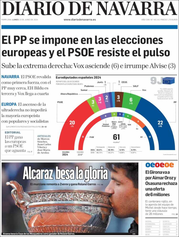 Portada de Diario de Navarra (España)