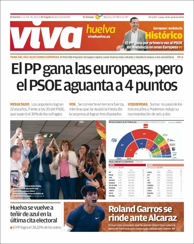 Portada de Viva Huelva (España)