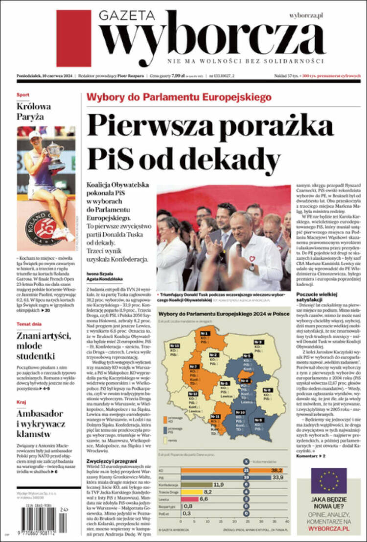 Portada de Gazeta Wyborcza (Polonia)
