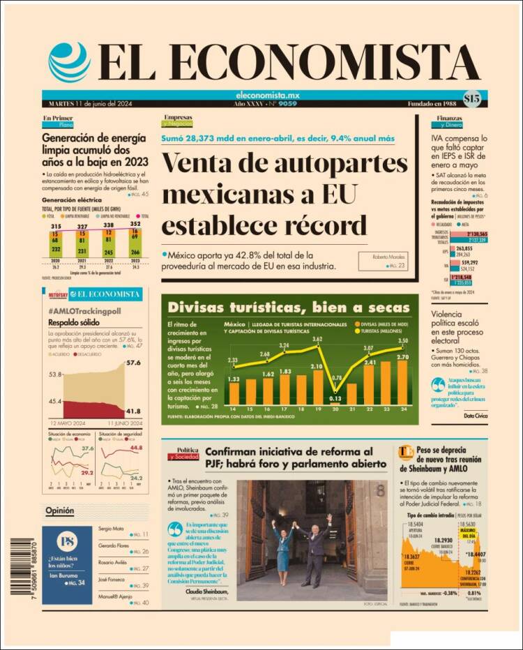 Portada de El Economista (M&eacute;xico)